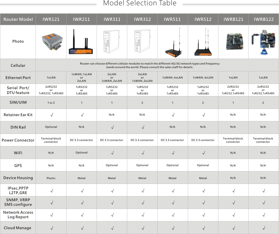 Indwow Router Model Selection-2.jpg